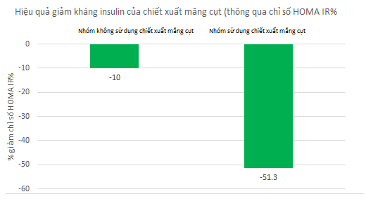 insu măng cụt.png